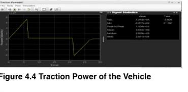 Regenerative braking and Flywheel Energy Storage