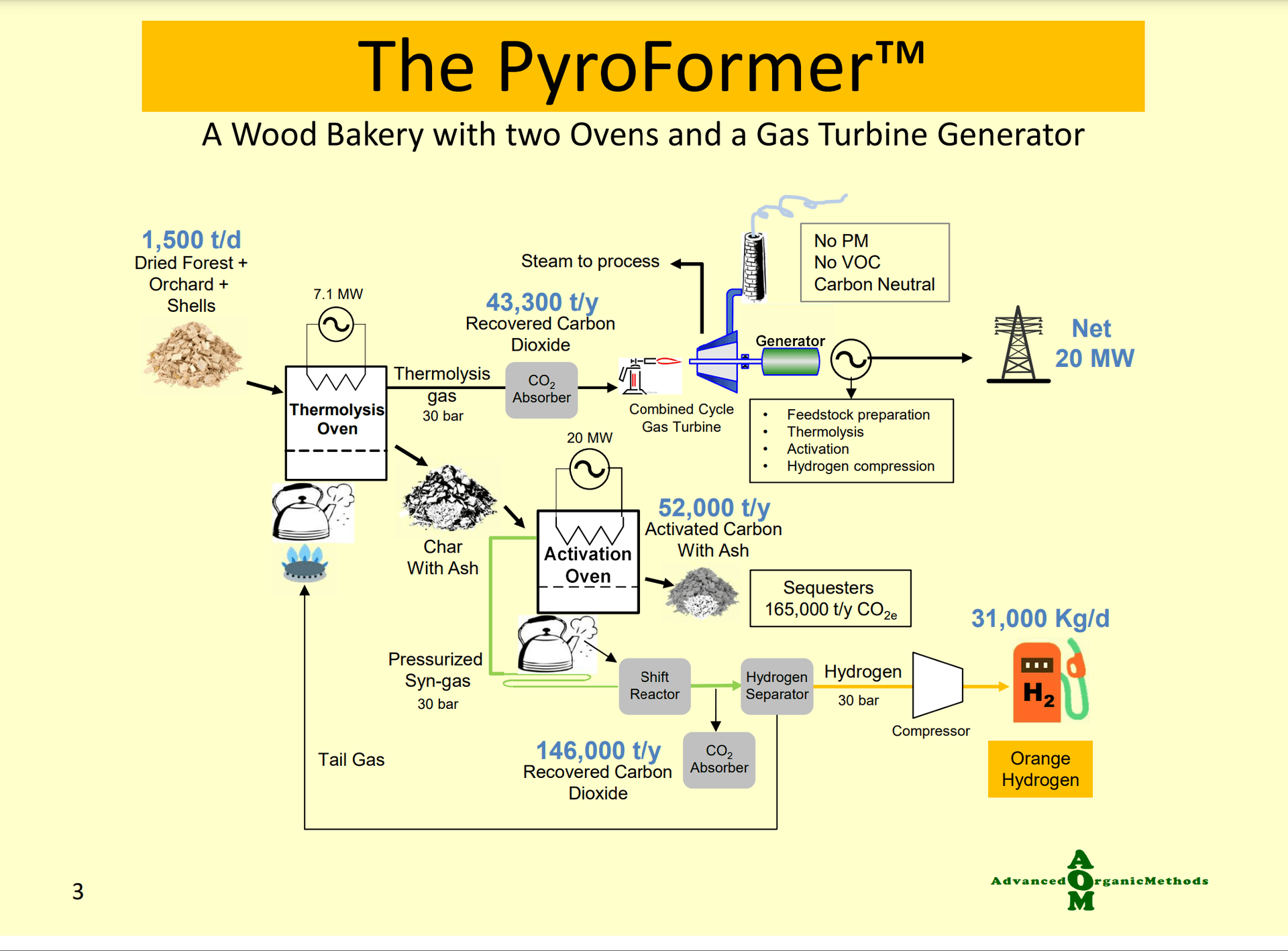 Wood Waste Pyrolyzer